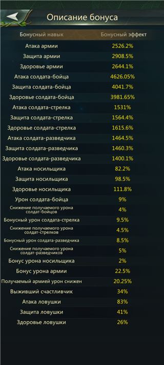 купить аккаунт Ant Legion